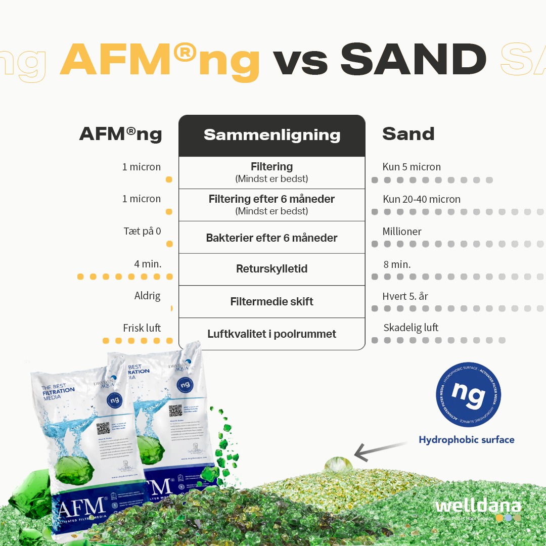 AFM Aktiveret glas filtermedie - Image 2